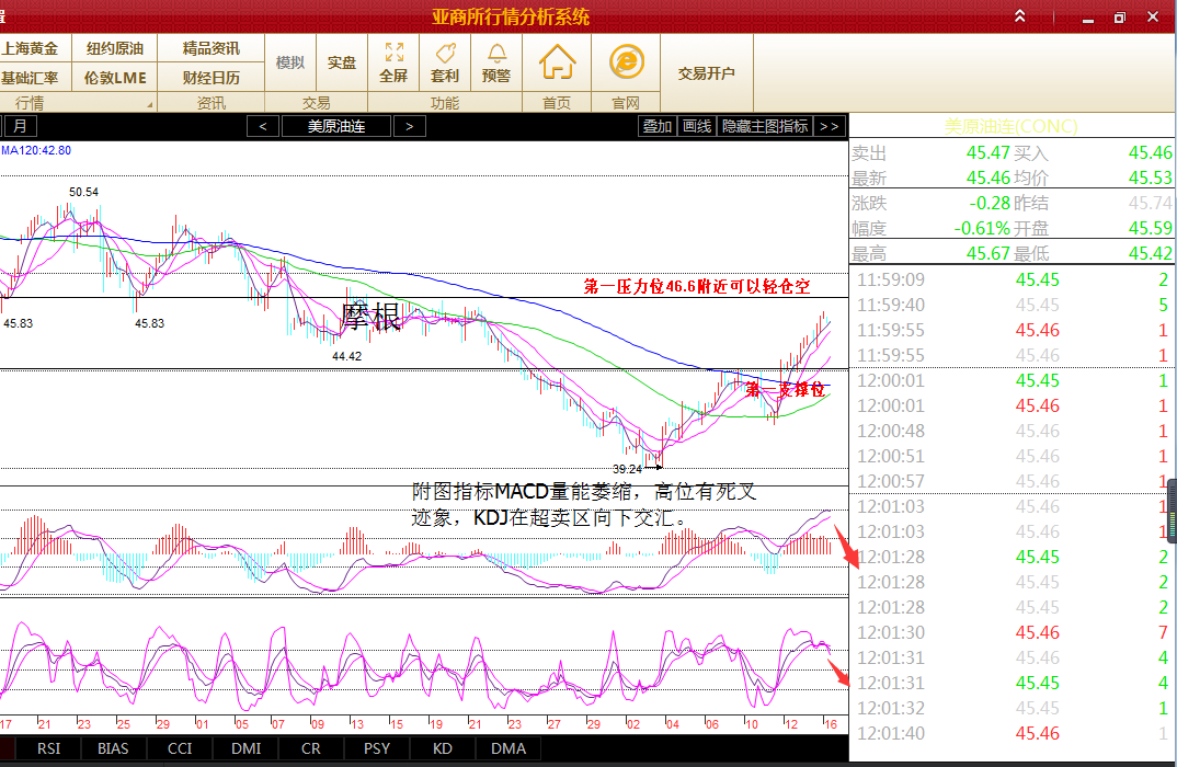 金定乾坤：8.16欧佩克会议助原油上涨,9月会议能否达到效果