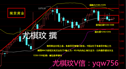 尤棋玟：8.16黄金先涨后跌看震荡，黄金后期走势分析操作建议