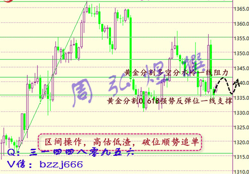 岚瑢青：黄金震荡成磨人小妖精，美联储寄于突破厚忘（行情分析）