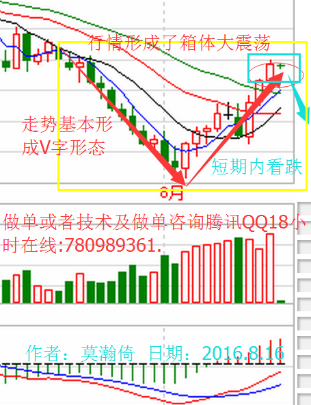 莫瀚倚：8.16解析原油沥青黄金白银天然气走势及操纵建议