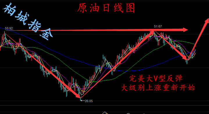 8.17午夜金评美新政策突破困局，原油白银建议