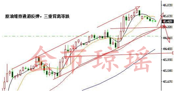 金市琼瑶：8.17原油白银走势分析 EIA或将油价拉回空轨