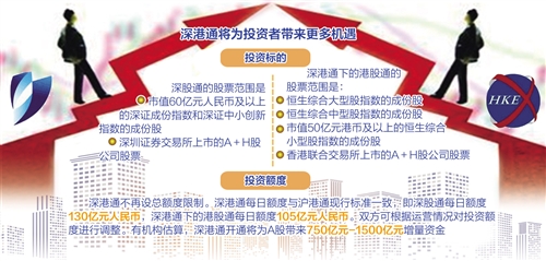 专家：启动深港通具有多方面积极意义