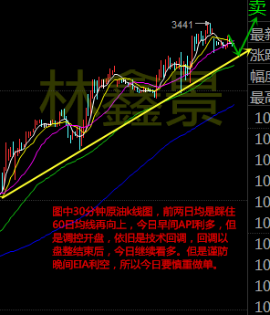 原油从下跌那天开始，我们从日线分析其是短暂的回调，后市是继续看涨的，并且将会达到60，但现实是，在接近两个月的盘整下跌后，最终选择了下行，打破了浪死不能进入浪一的规律，于是从周线看，我们得出了如今的走势还是回调，并且是锯齿形回调，而现在走的正是周线级别的b浪。如果，b浪的下跌只有a浪的0.382倍左右，<a href=