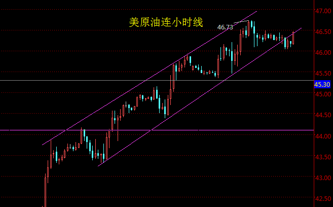 日线上，K线在MA60日均线上受阻，KDJ踏入超买，有交死叉的趋势，MACD红色动能柱放量，CCI顺势下拐；四小时线上看，MACD动能柱由红转绿，KDJ高位死叉以成，指标强势。