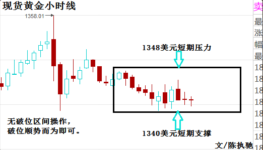 关于通胀问题