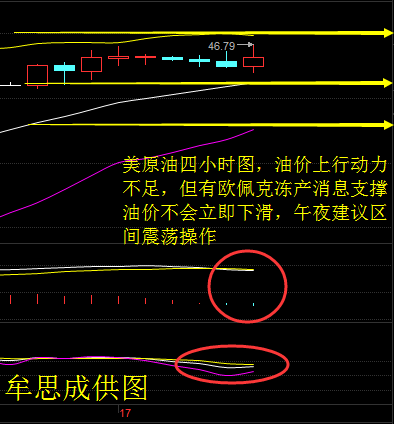 牟思成：8.18原油沥青，EIA利多但上涨动力不足！