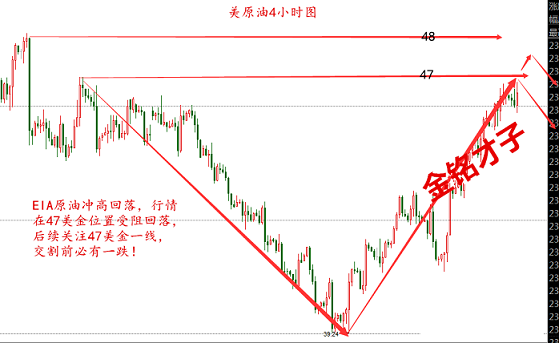 金铭才子：8.17 原油迅速回落，天花板做多何解？