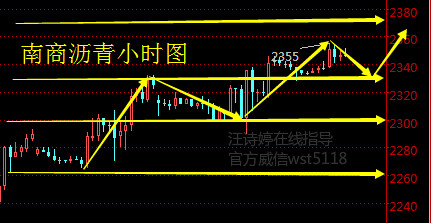 阻力位：2370-2420-2460-2530