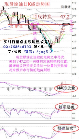 点金玫瑰：8.18EIA引爆天然气,晚间原油天然气操作建议行情分析