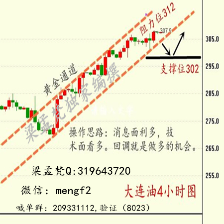 交易策略反弹上方308.5-310.0区间不破空单进场，常规止损止盈，空单短线操作，激进者现价即可空单进场，目标305一线附近