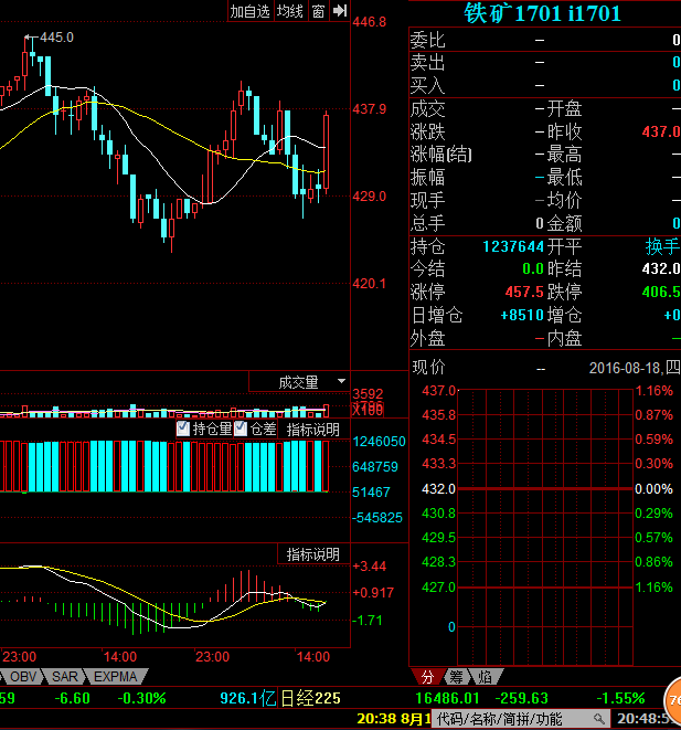 若谷弈金：铁矿1701晚评