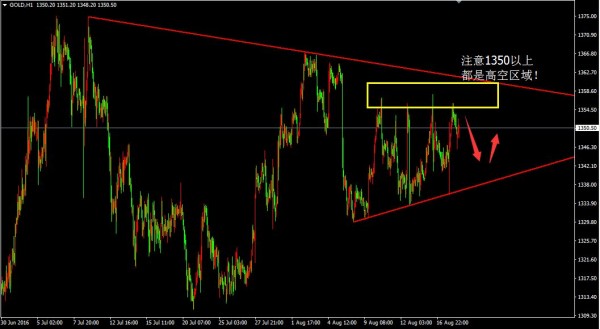 辉哥点金：只是大区间震荡，黄金1352空单看跌！