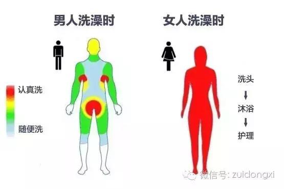 atv直播:男人洗澡超过10分钟，到底是不是娘炮？