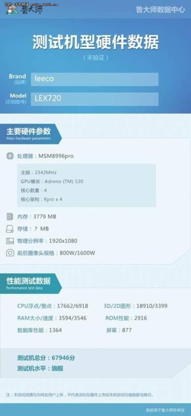从曝光的跑分数据来看，乐2S将采用主频2.4Ghz的骁龙821处理器，关于骁龙821处理器，只是在骁龙820的基础上做出了主频的提升，性能相比骁龙820最高能有10%的提升。内存配置为4GB RAM+32GB ROM，前置800W像素后置1600W像素摄像头，配备5.5英寸1080P屏幕，<a href=