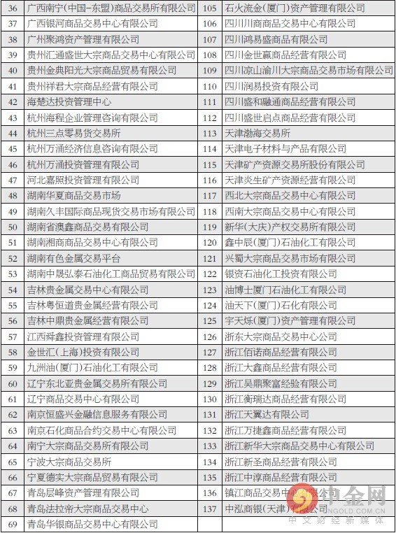 中金社2016年8月19日消息，7月下旬，各地相关部门纷纷下发文件，转发商务部《关于申请公开部分企业原油、成品油仓储、批发、销售经营资质信息的统一答复》（下称《答复》）。这是今年商务部对大宗商品交易平台经营原油等品种的首次直接正面答复，亮明了国家层面对交易场所经营原油的态度。