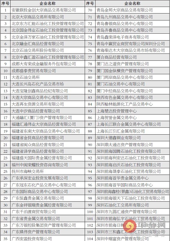 中金社2016年8月19日消息，7月下旬，各地相关部门纷纷下发文件，转发商务部《关于申请公开部分企业原油、成品油仓储、批发、销售经营资质信息的统一答复》（下称《答复》）。这是今年商务部对大宗商品交易平台经营原油等品种的首次直接正面答复，亮明了国家层面对交易场所经营原油的态度。