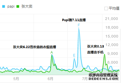 我们还有可能活捉“新鲜”的网红么？