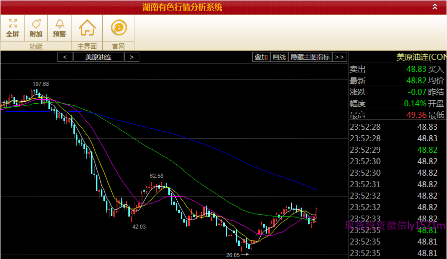 映运金升：8.20周评白银原油天然气及操作趋势