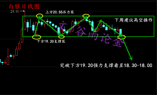 从日线图上看，布林带开口，油价运行于布林带上轨线上，5日均线上穿10均线交金叉上扬且形成支撑，其他各短周期均线呈多头排列，副图MACD指标交金叉运行于0轴线附近，红色动能柱若继续放量，油价继续涨，若缩量，油价有望小幅回调，RSI行情指标向上分散，多头强劲，不可阻挡；关注公众号谷雨论金，获取实时指导