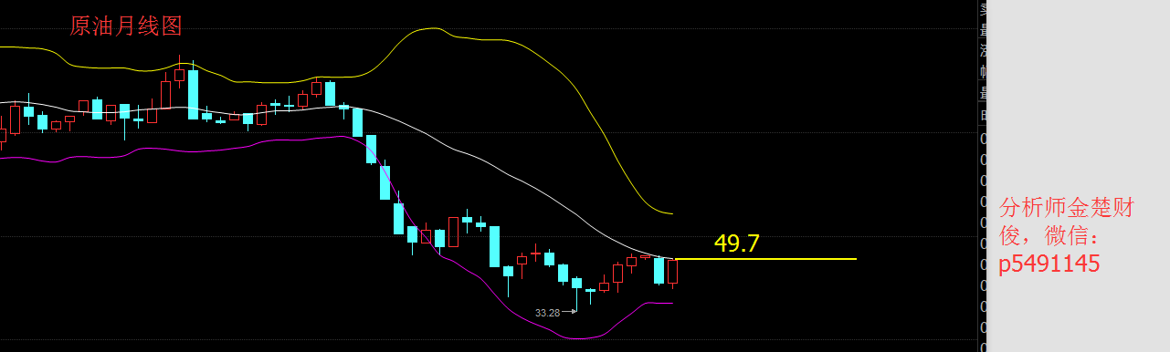 首先看到原油。过去这一周，原油大幅上涨，<a href=