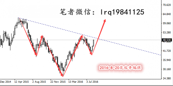 岚瑢青：黄金整理原油暴涨，下周8.22黄金原油走势分析及预测