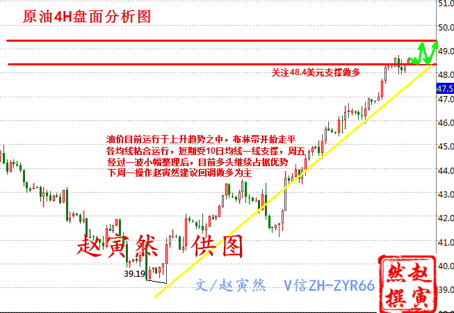 赵寅然：8.20原油多头强势空单被套，<a href=