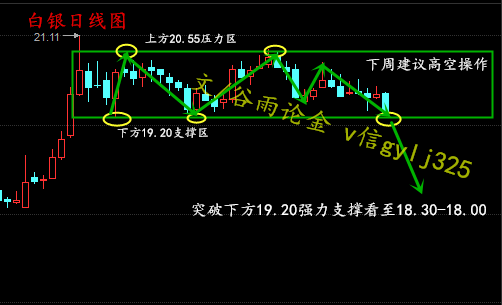 从日线图上看，布林带开口，油价运行于布林带上轨线上，5日均线上穿10均线交金叉上扬且形成支撑，其他各短周期均线呈多头排列，副图MACD指标交金叉运行于0轴线附近，红色动能柱若继续放量，油价继续涨，若缩量，油价有望小幅回调，RSI行情指标向上分散，多头强劲，不可阻挡;关注公众号谷雨论金，获取实时指导