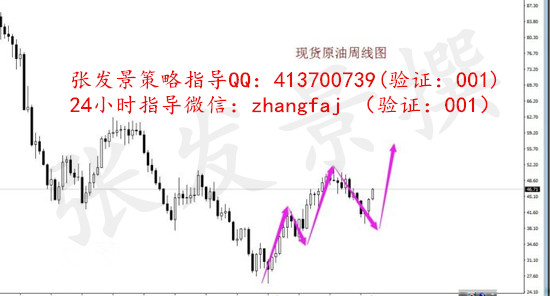 张发景：8.20现货原油沥青下周一走势分析，空单被套解套策略