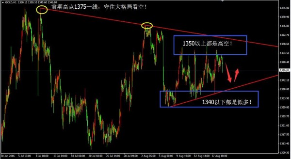 辉哥点金：不出意外，黄金下周或将迎来破位下行！