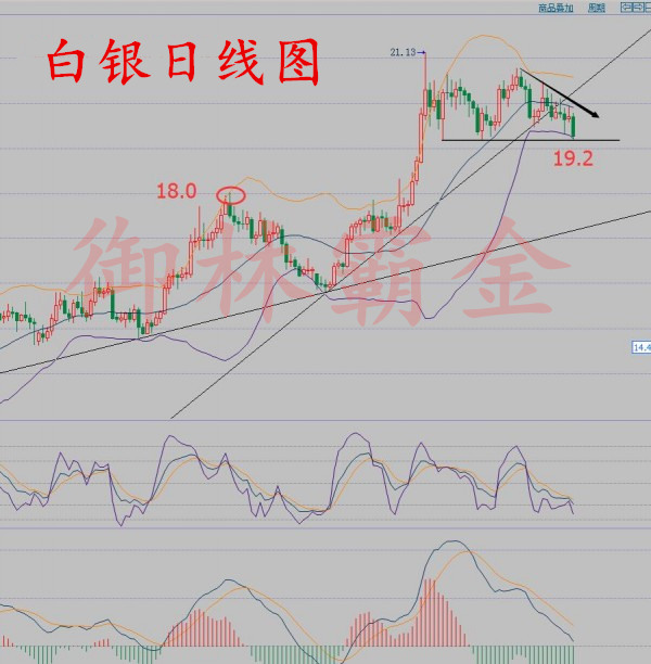 原油方面：熟悉笔者的朋友很明白，近期我们对原油趋势的把握可以说是精确到了极致。两个自然月，<a href=