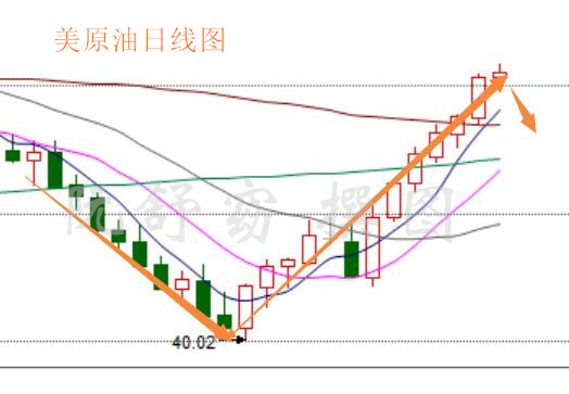 阮舒窈：8.21周评油价收六连阳 下周原油沥青行情解析