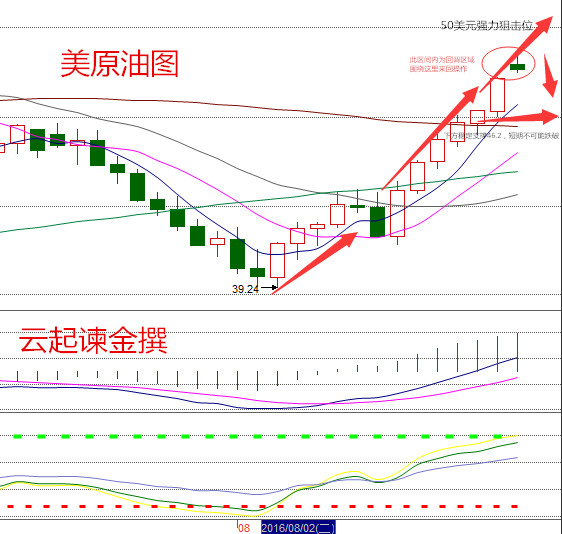 云起谏金：周评8.21美原油50遭高位狙击 周一白银操作建议