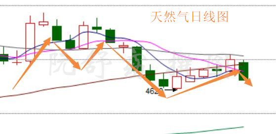 阮舒窈：8.21周评下周原油沥青白银行情走势分析操作建议