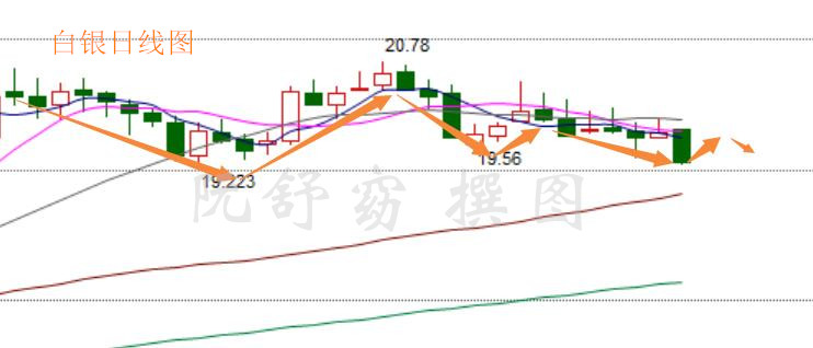 阮舒窈：8.21周评下周原油沥青白银行情走势分析操作建议