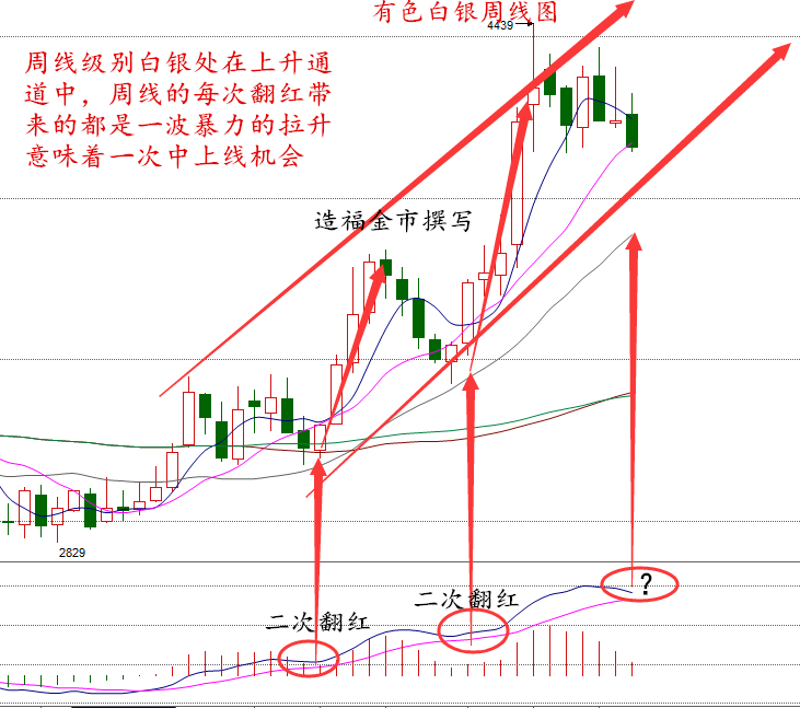 潘显龙：8.21周评 金银遭鹰派打压，周线二次翻红任重道远