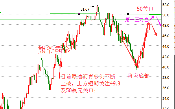 熊爷霸金：8.22周一原油沥青继续多或高开白银19上方反弹空