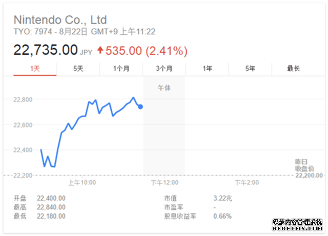 仅仅8分钟时间 任天堂又创造了个PMGO奇迹 