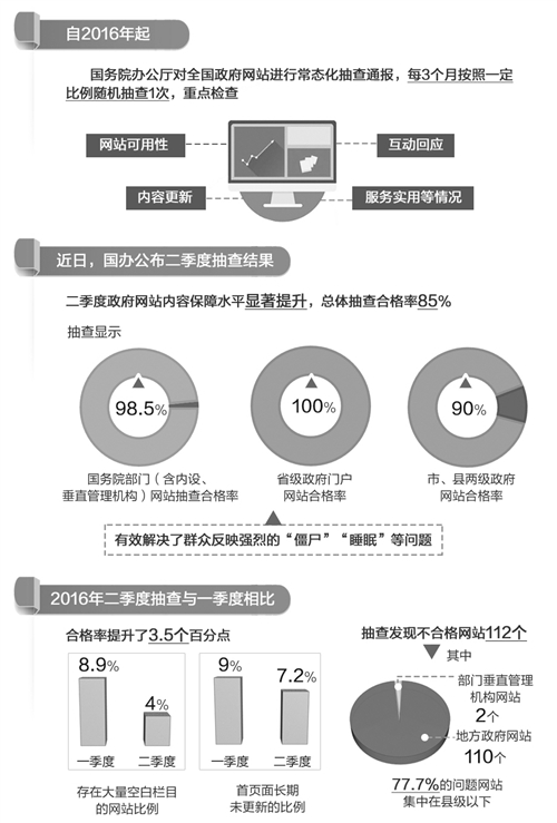 “互联网+”正让政府服务变得更“聪明”。不少细心的公众发现，政府网站如今越来越好用了，“少跑腿、好办事、不添堵”的体验更赢得不少居民和企业给“互联网+政府服务”点赞。