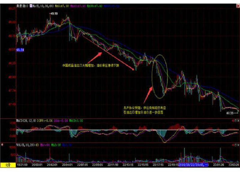 (上图为美国WTI9月原油期货价格日内分时图，图上时间为美国东部时间)