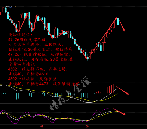 惜夜点金：给你一盏8.23早评明灯！