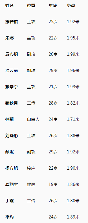 码报:独家丨喝瓶可乐雪碧会被教练训斥 中国女排容易吗