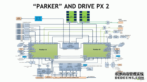 智驾新宠 NVIDIA发布Tegra Parker车载处理器