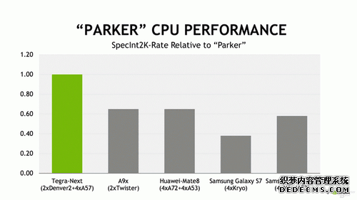 智驾新宠 NVIDIA发布Tegra Parker车载处理器