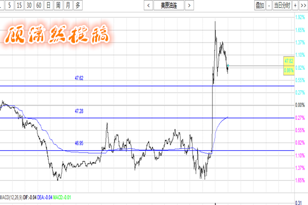 原油行情今晚拉升上涨，<a href=