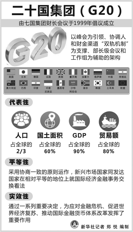 随着G20杭州峰会日益临近，国际社会期待这次以“构建创新、活力、联动、包容的世界经济”为主题的峰会为世界经济注入新活力。