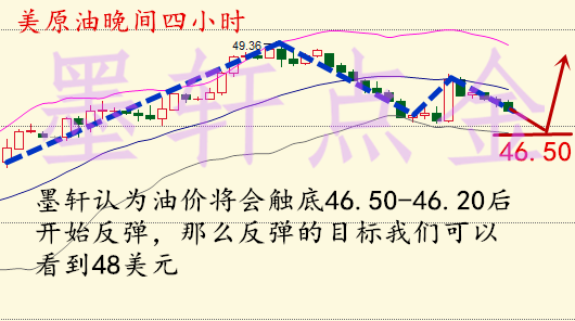 墨轩点金：8.24晚间原油EIA布局策略及解套策略