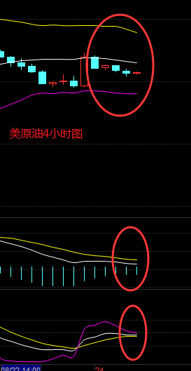 书祁简金：8.24晚评 原油短期趋势看空，静待晚间EIA落地