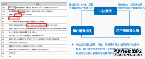 微信如何绞杀网络赌博？