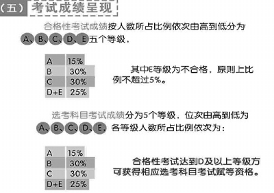 河南高考改革方案出炉 2018年起取消文理分科